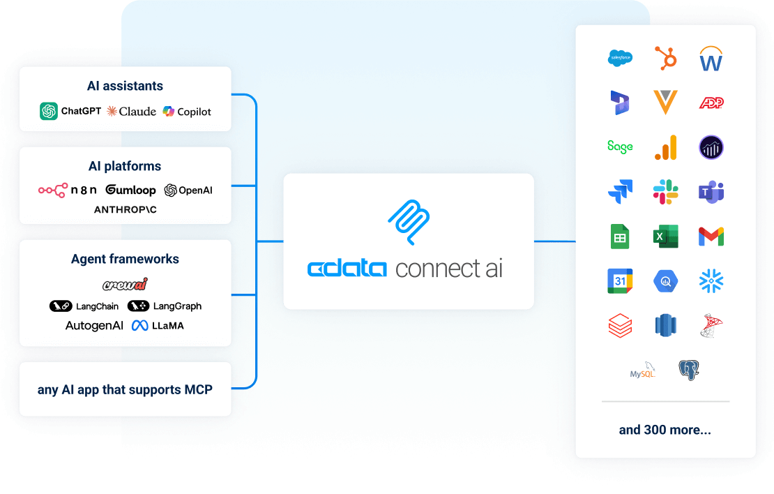 Connect AI diagram