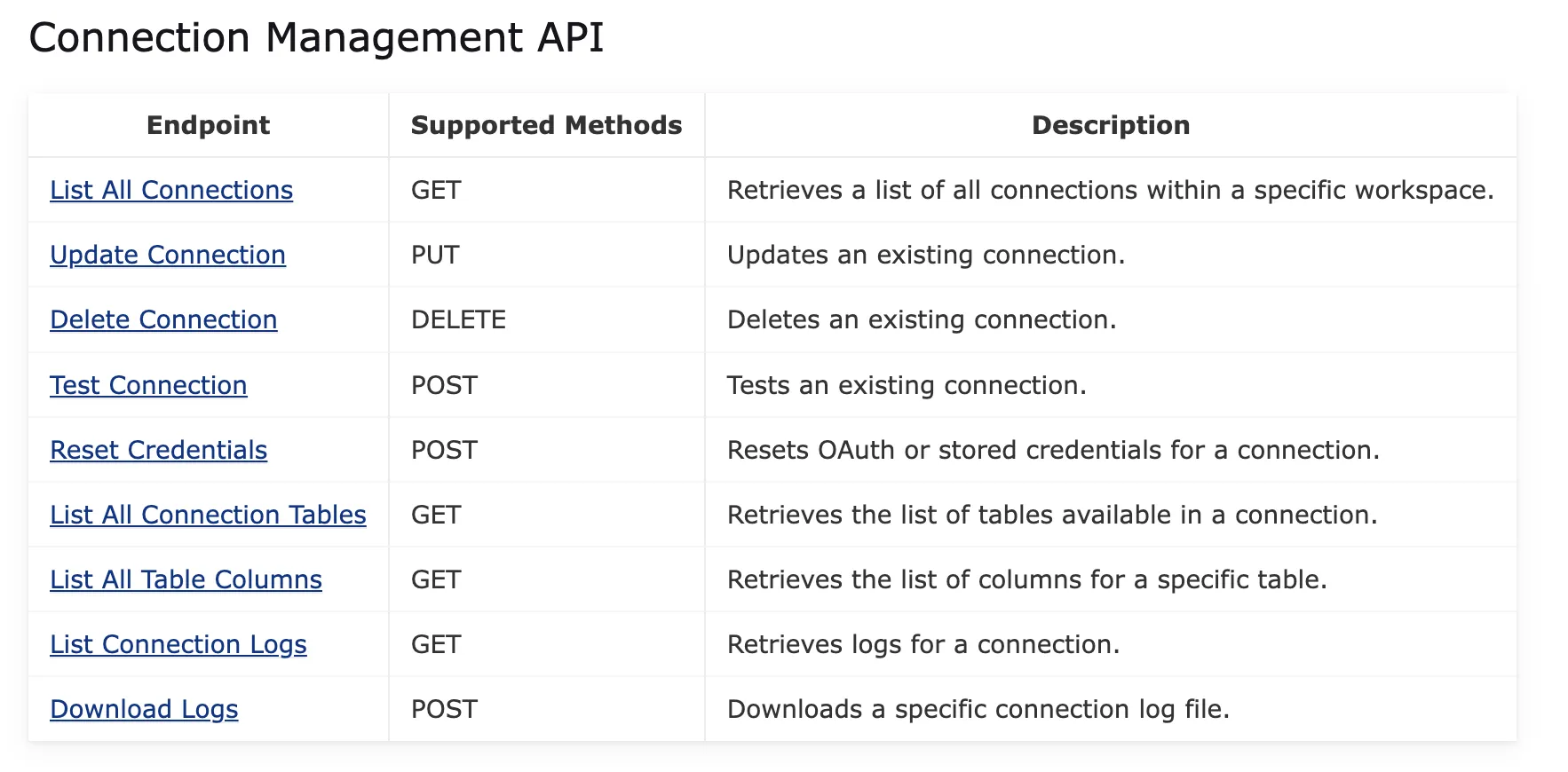 レプリケーション API