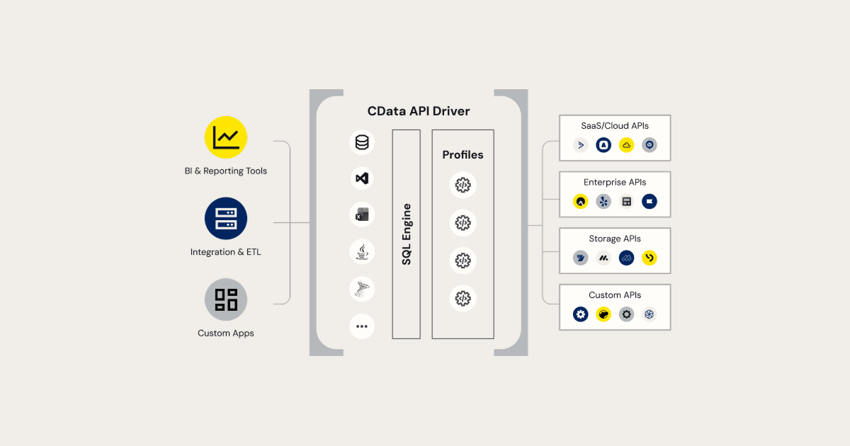 ユニバーサル REST API コネクティビティ | CData Software Japan