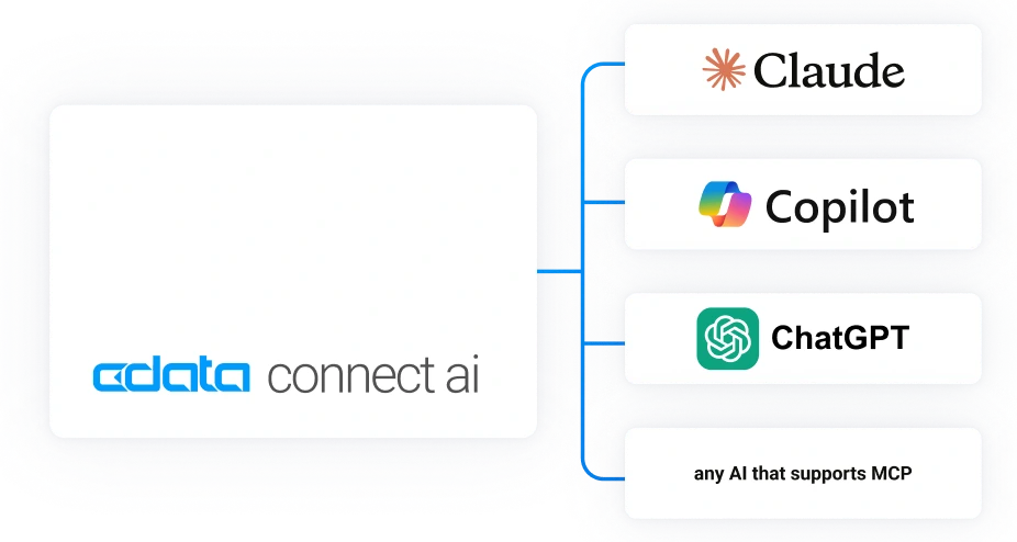 CData Connect AI