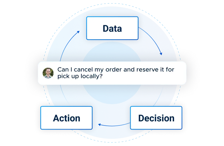 AI 駆動のライトバック