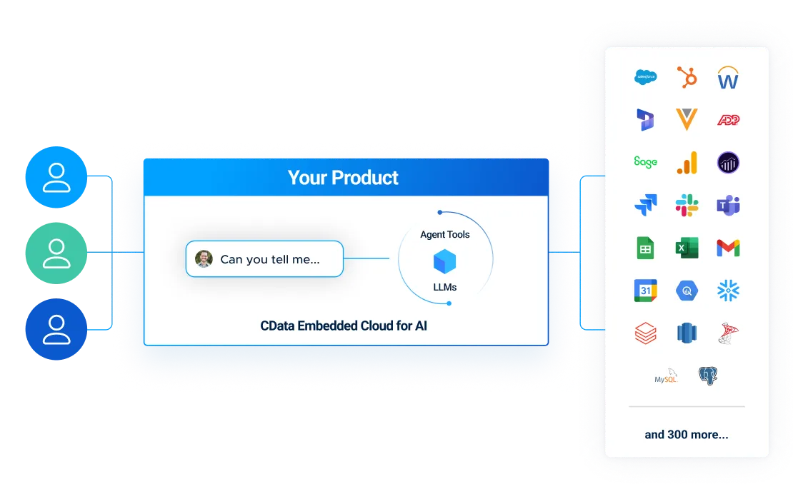 Embedded Cloud for AI