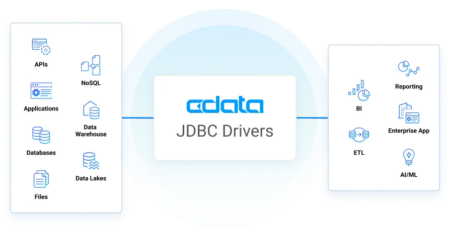 JDBC ドライバー