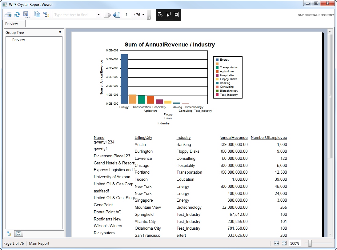 DataSet columns to be added to a chart.(Salesforce is shown.)