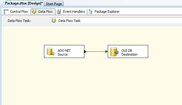 The components used in the data task in this example.