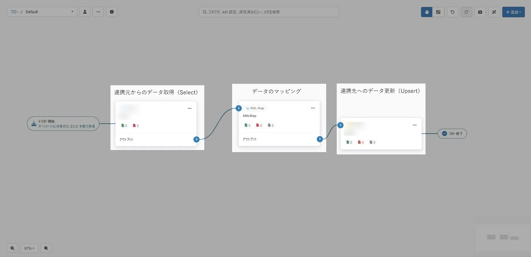 Adobe Targetからkintoneへのデータ連携フローイメージ