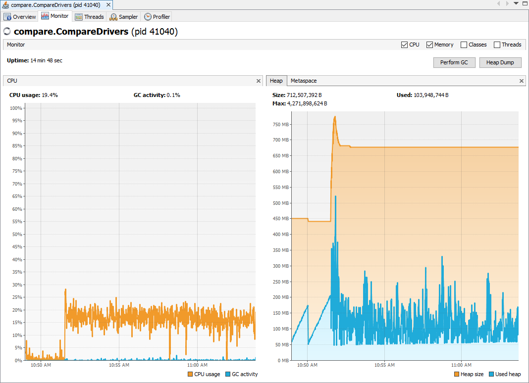 Amazon リソース使用量