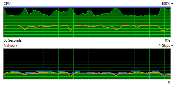 CData リソース使用量