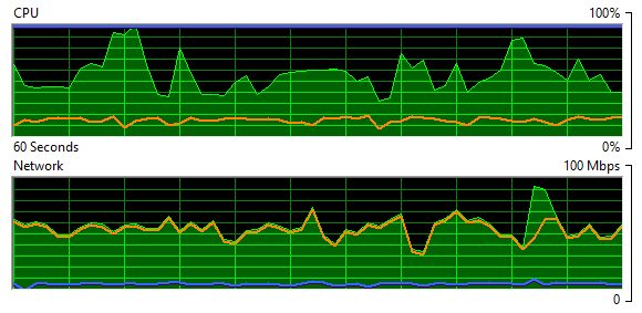 Amazon リソース使用量