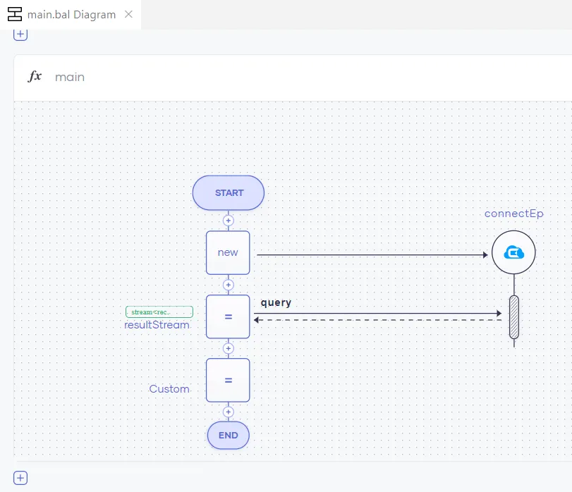Displaying the new endpoint in Ballerina