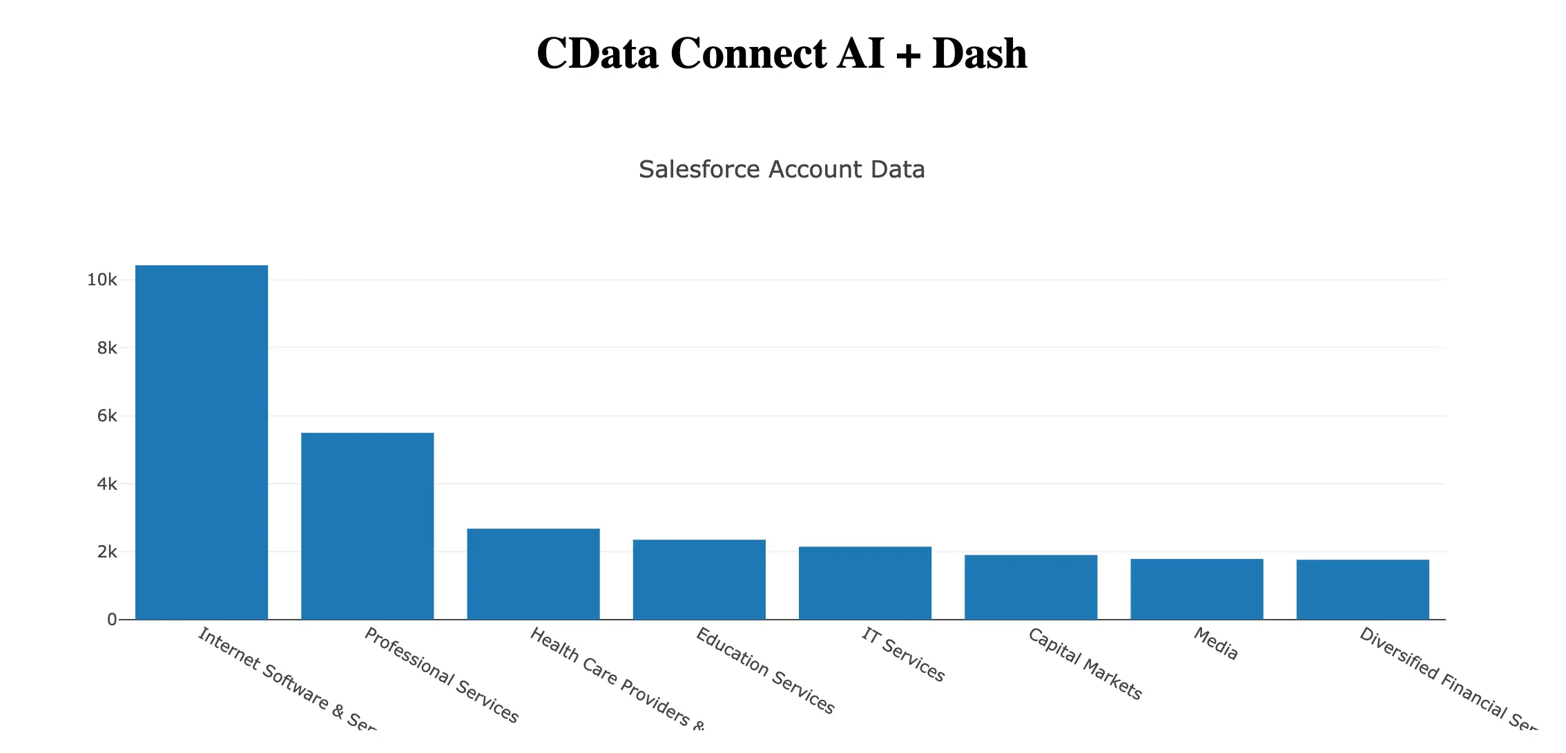ブラウザで動作する Dash の Web アプリ（Salesforce の例）