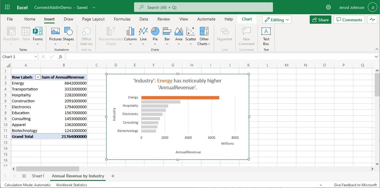 インポートしたデータ(Salesforce の場合)