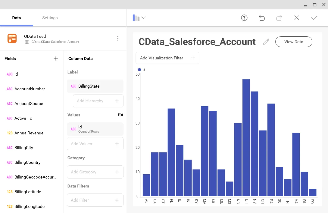 Visualizing data in Reveal (Salesforce is shown.)