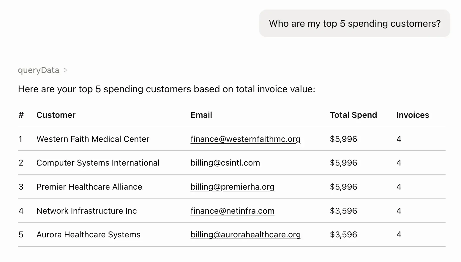 Querying eCommerce data with Claude
