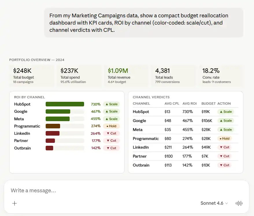 Exploring live marketing data with Claude
