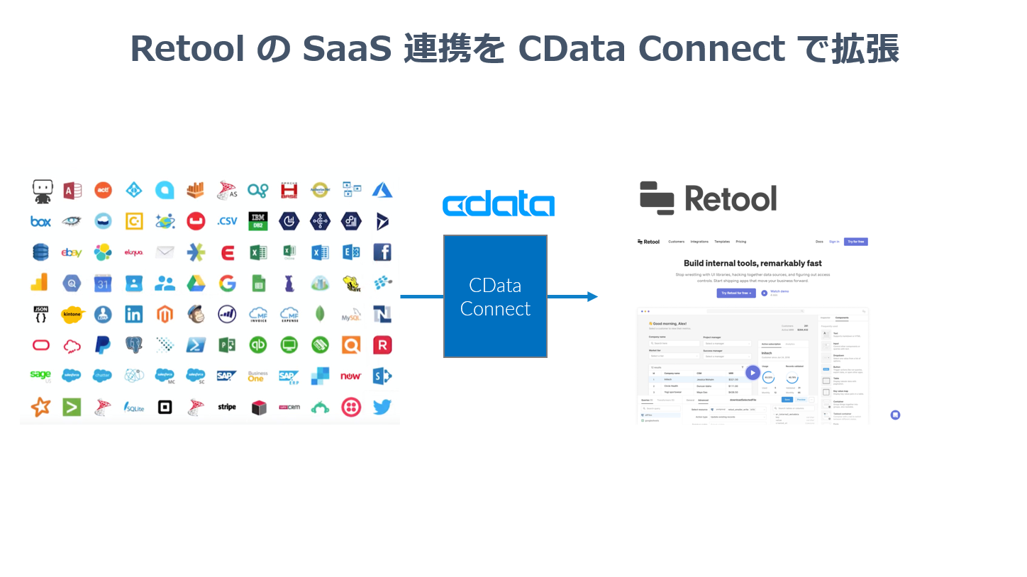 Retool からSQL Analysis Services にデータ連携。