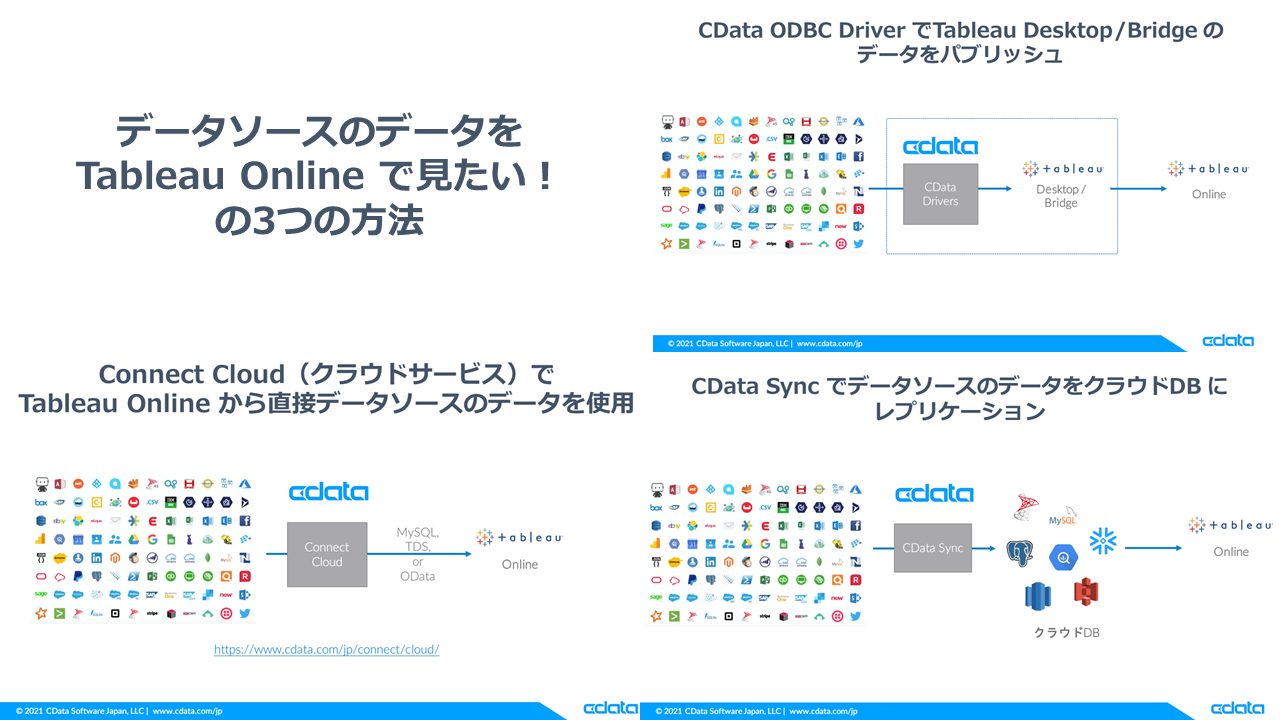Tableau Cloud との3つのデータ連携方法
