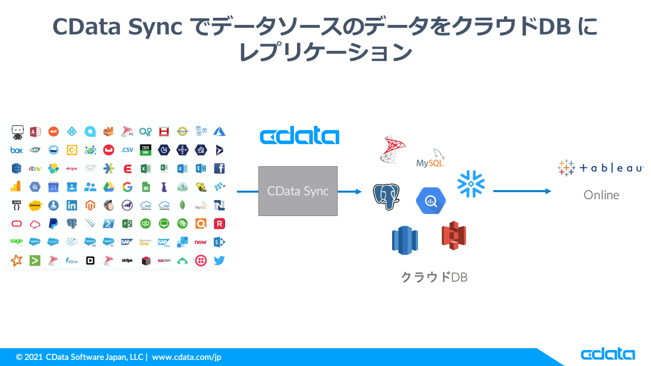 CData Sync でShipStation のデータをクラウドDB に保存してTableau Cloud から参照