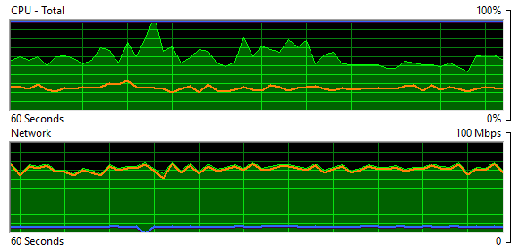 CData リソース使用状況
