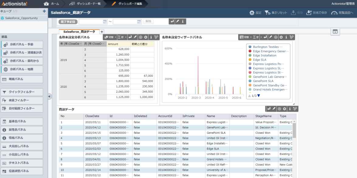 Excel のデータをActionista! でビジュアライズ(Salesforce is shown.)