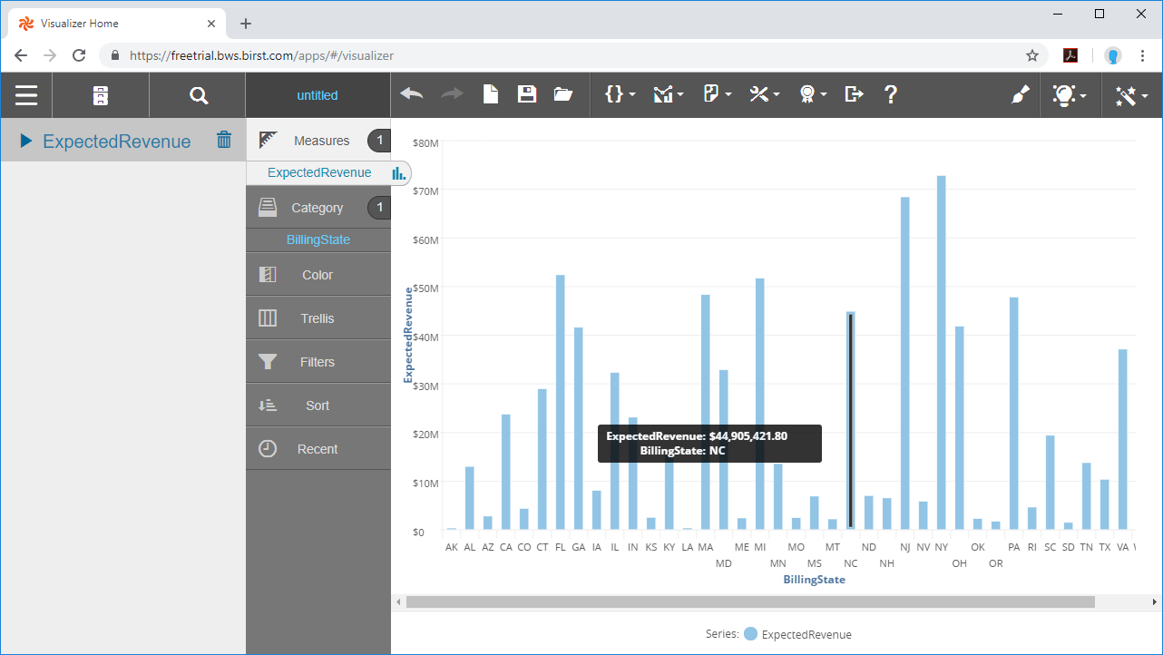 Live Google Data Catalog のデータ in a Birst visualization