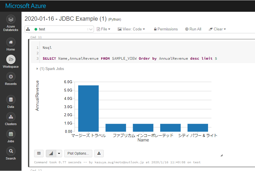 Databricks