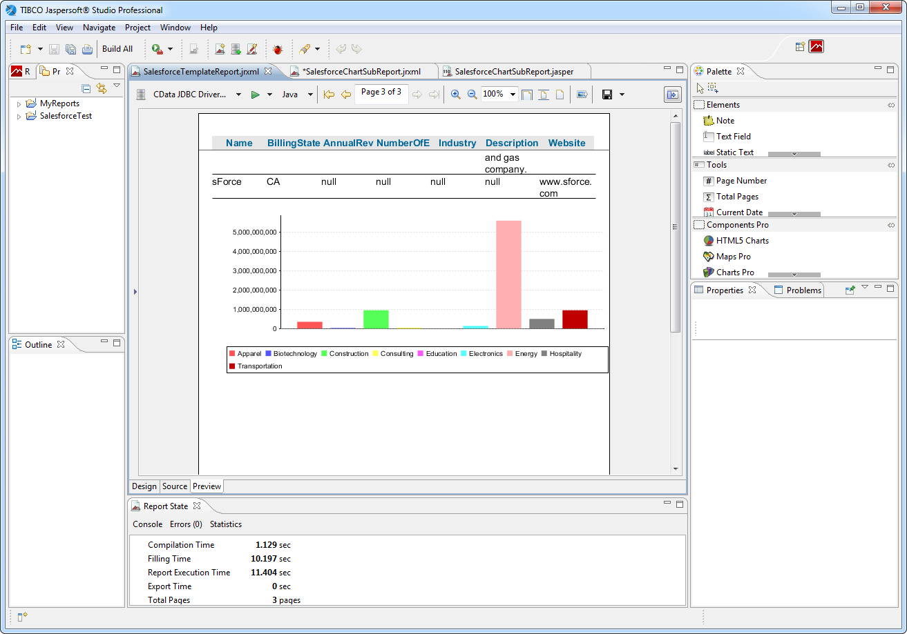 The finished report's last page, displaying the chart. (Salesforce is shown.)