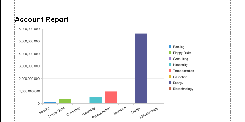 Sample chart based on live data.(Salesforce is shown.)