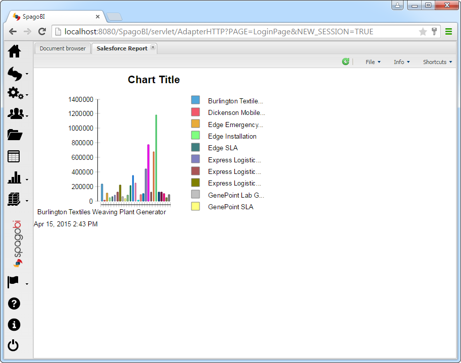 The chart running on the SpagoBI Server.(Salesforce is shown.)