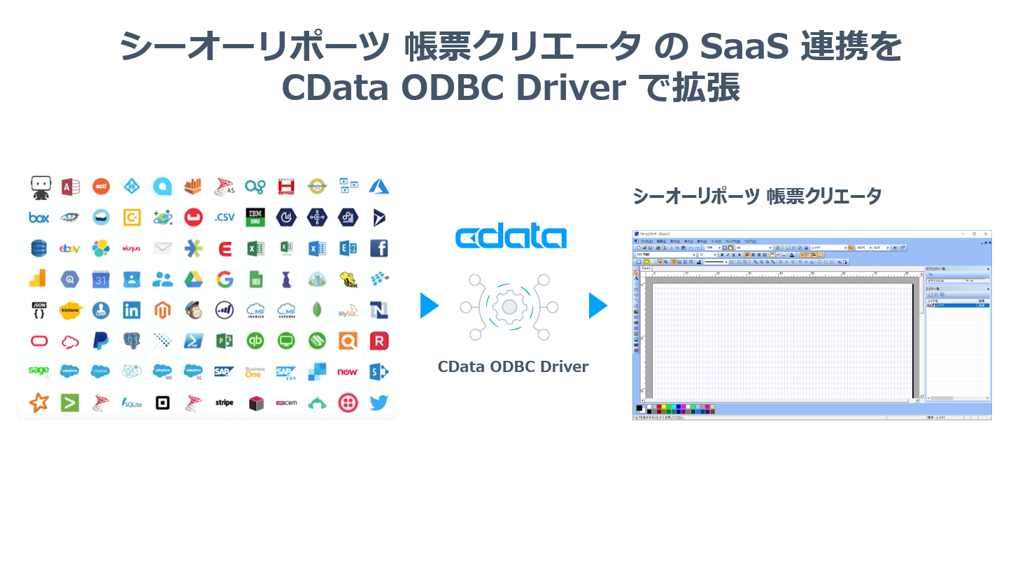 シーオーリポーツ 帳票クリエータ からSAP Ariba Procurement にデータ連携。