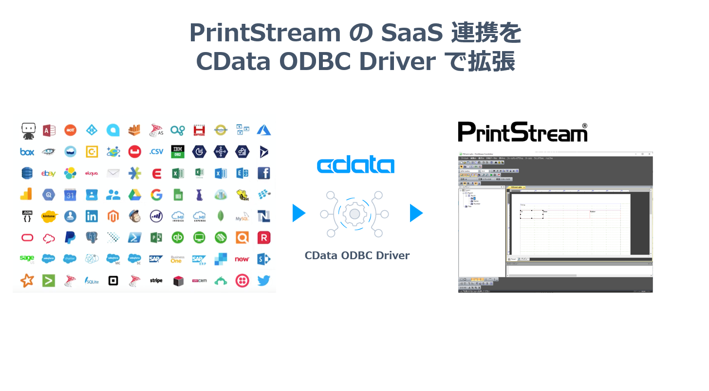 PrintStream からInstagram にデータ連携。