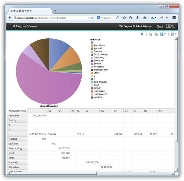 The rendered report. (Salesforce is shown.)