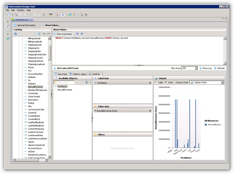 A chart in the Information Design Tool. (Salesforce is shown.)