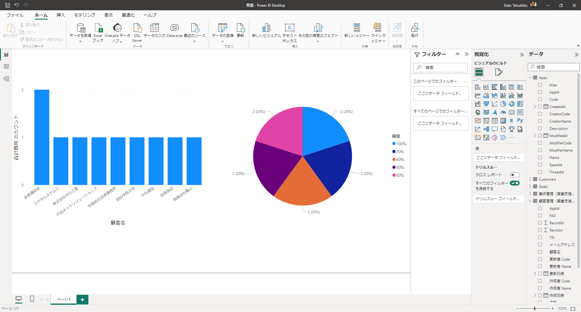 A pie chart showing Account Names and Annual Revenue from Salesforce.