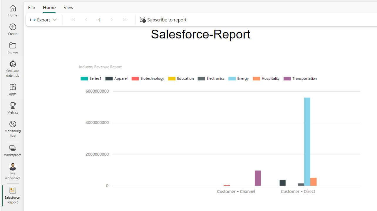 最終発行されたレポート。