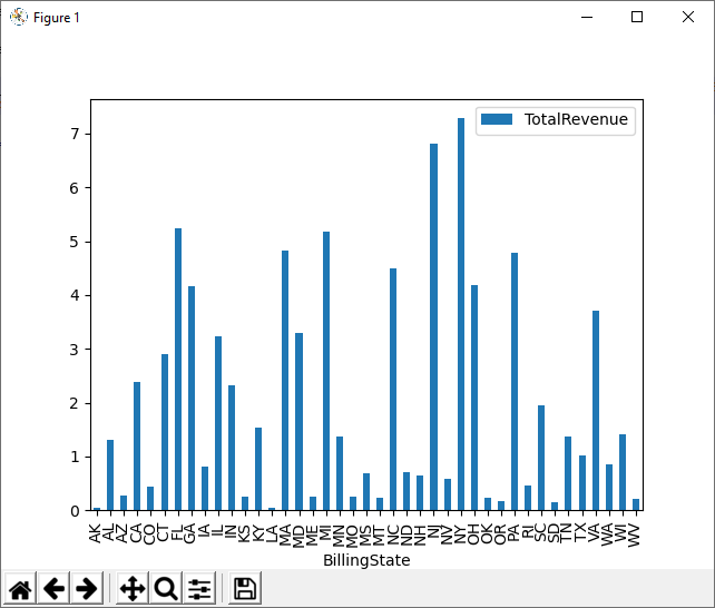 Instagram データ in a Python plot (Salesforce is shown).