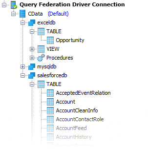 サンプルスキーマレイアウト(DBVisualizer での表示)
