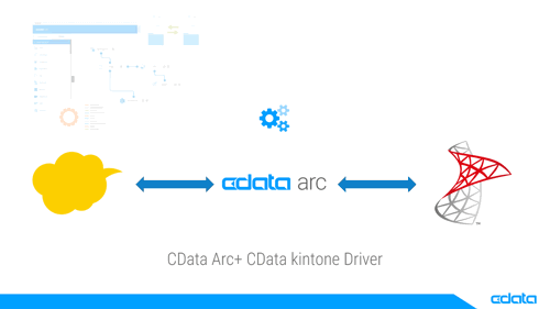 Adobe Experience Manager とSQL Server をCData Arc で連携