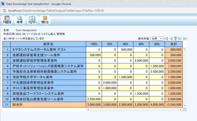 Power BI XMLA のデータのクロス集計表