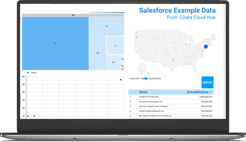 Report Example in Google Looker Studio