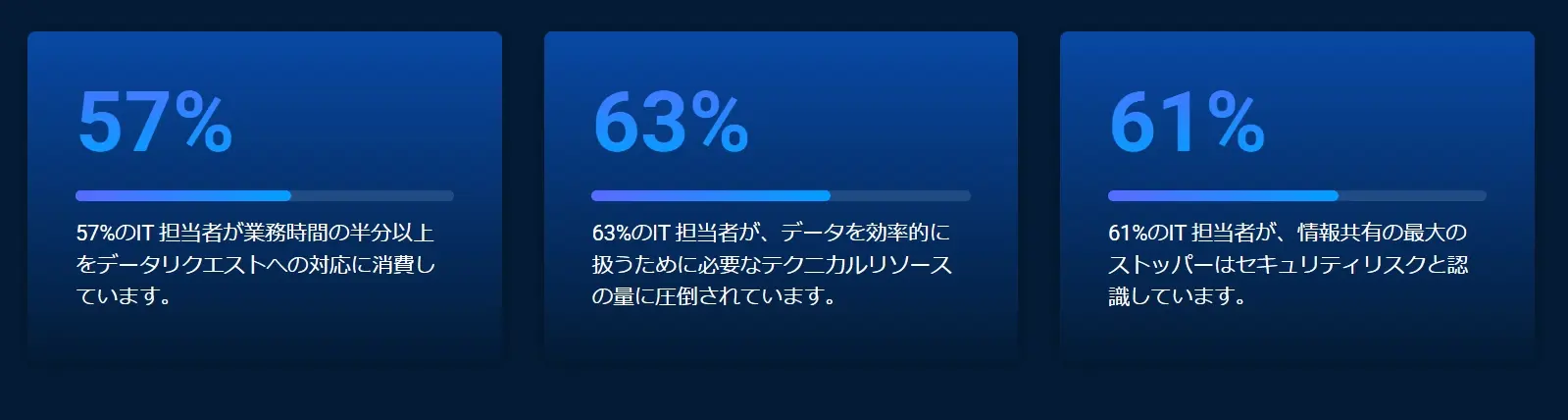 Data Connectivity: IT システムのミッシングリンク