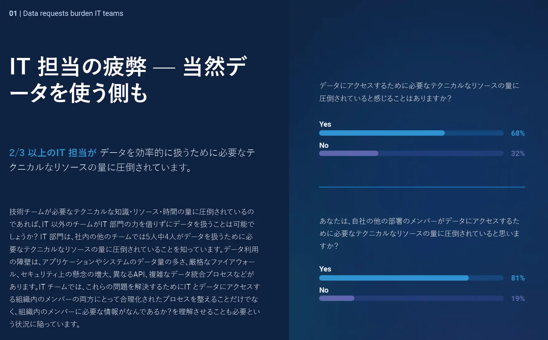 Data Connectivity: IT システムのミッシングリンク
