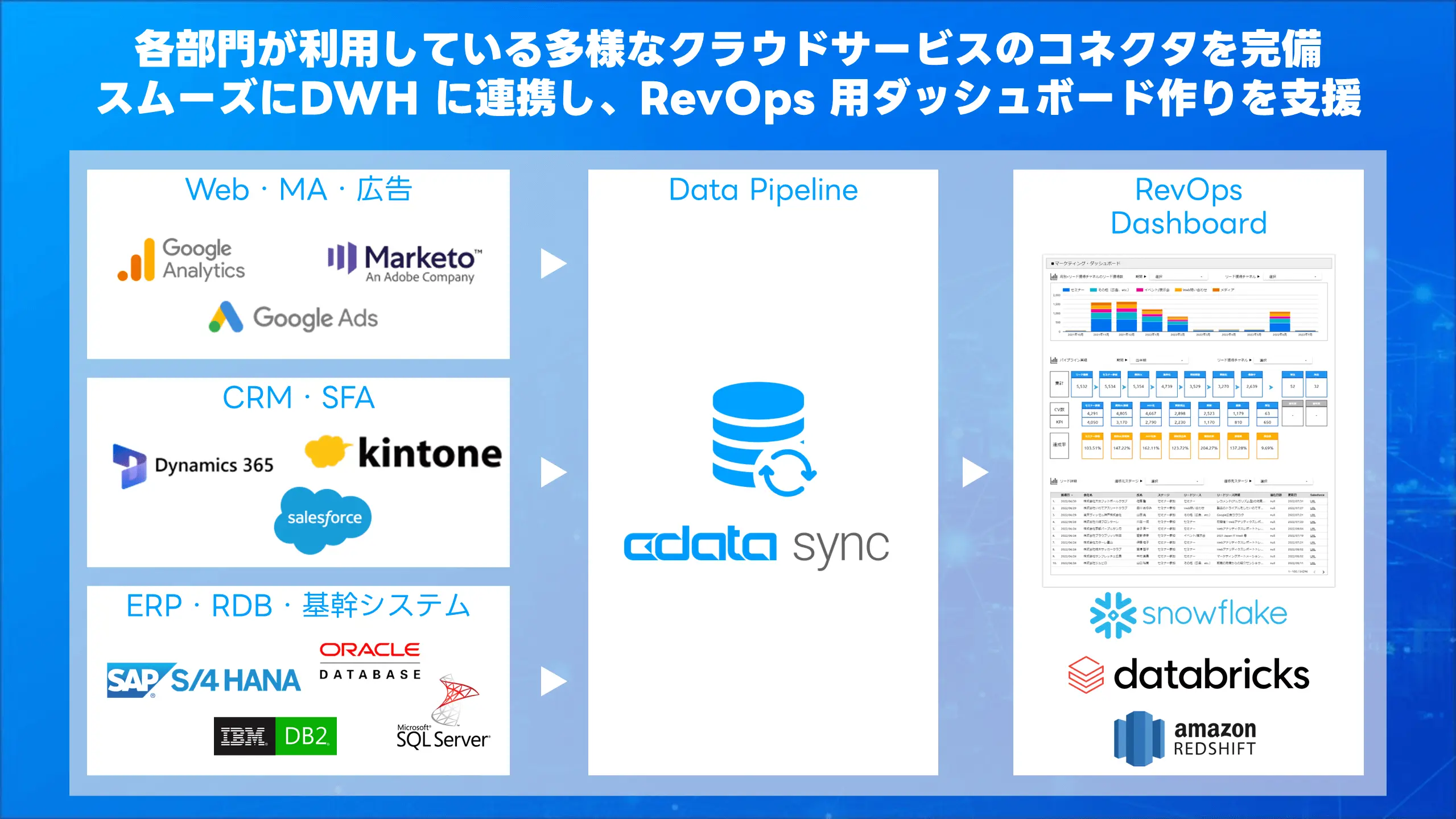 ガートナー データ＆アナリティクス サミット 2025