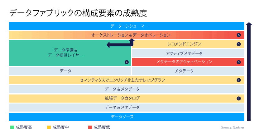 データ統合の歴史から読み解く課題と展望- データのガバナンスと効果的な活用を両立するためのハンドブック