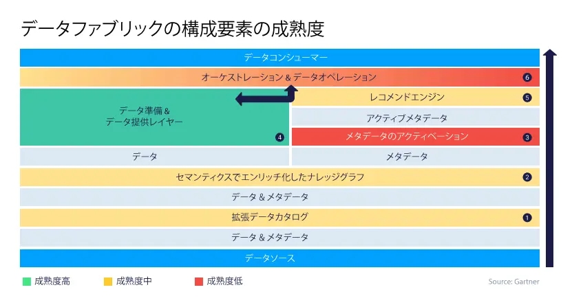 データ統合の歴史から読み解く課題と展望