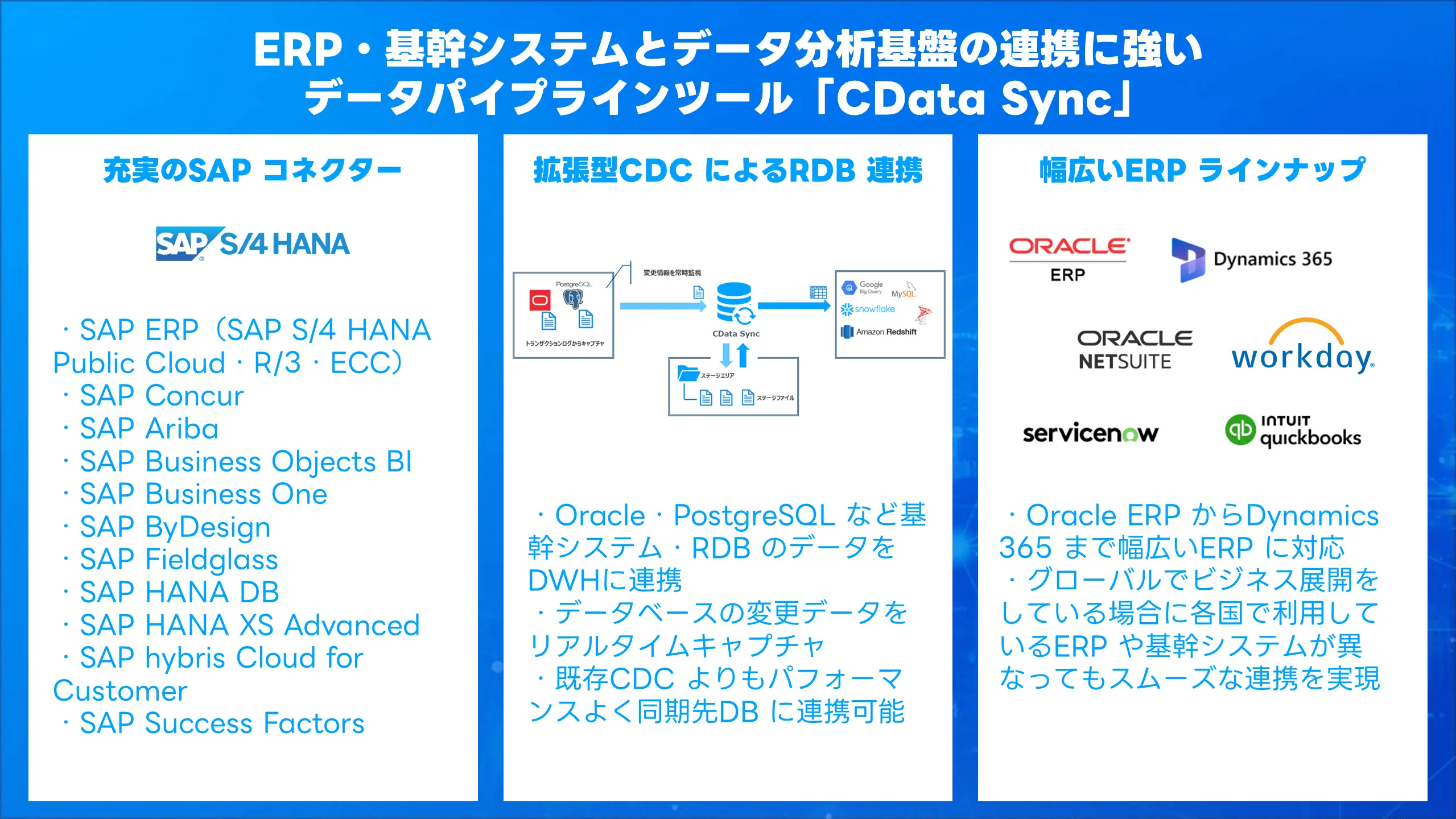 ガートナー データ＆アナリティクス サミット 2025