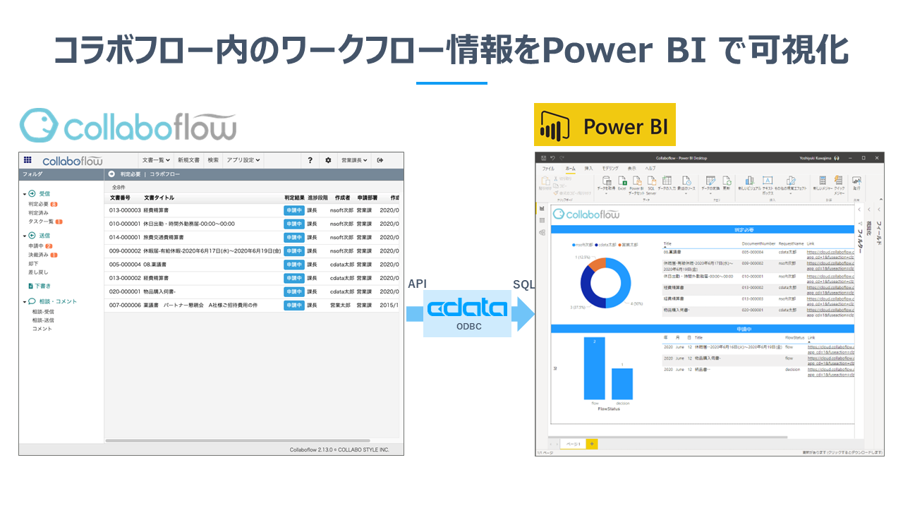 data warehouse migration