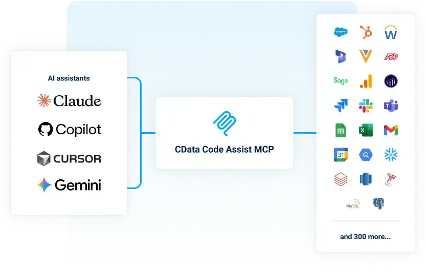 MCP Code Assist