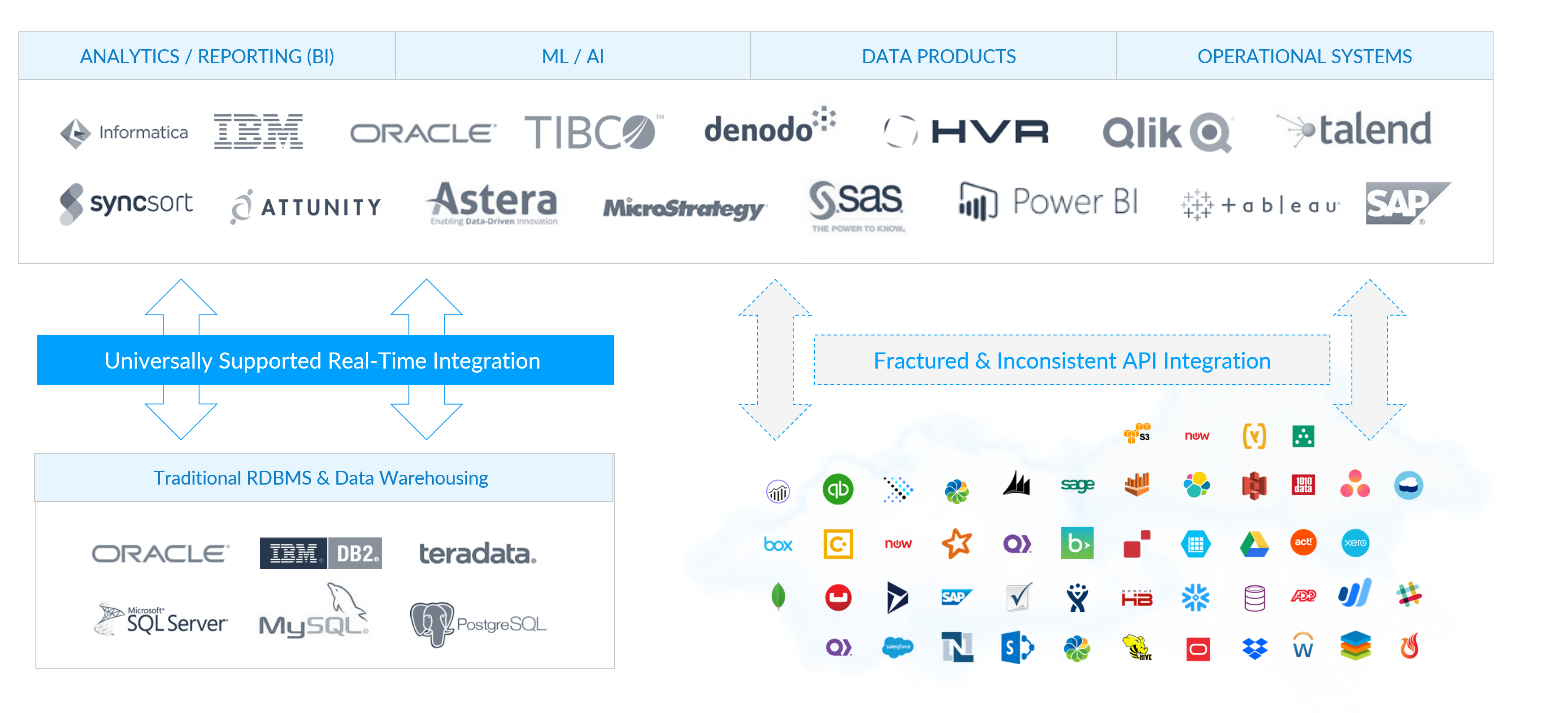 Data Fragmentation Diagram