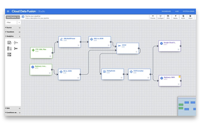 ETL example in Google Data Fusion Dashboard